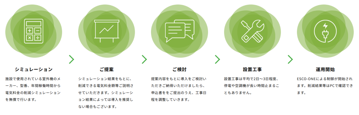 導入までの流れ